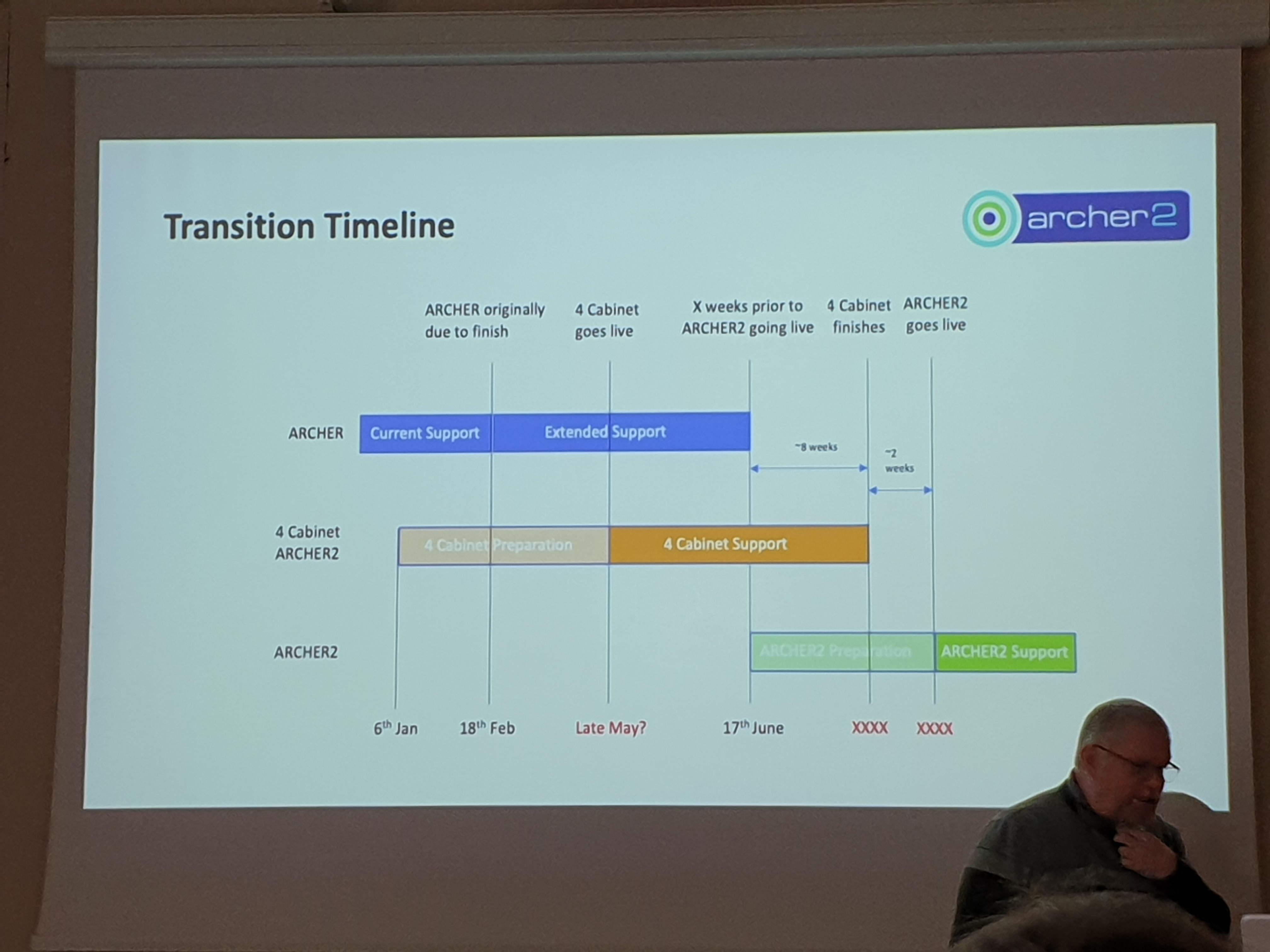 ARCHER 2 transition timeline