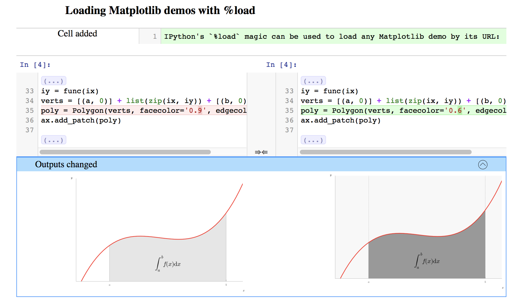 nbdime's nbdiff tool for viewing the differences between two Notebooks.