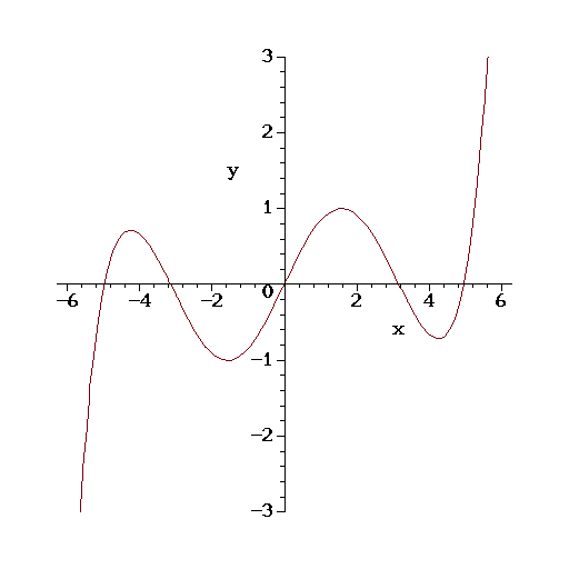 Maple plot